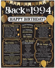 32nd Birthday Decorations 1994 Back in 1994 Poster 11×14 Unframed Party Gift