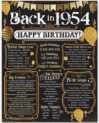 72nd Birthday Decorations 1954 Back in 1954 Poster 11×14 Unframed Party Gift